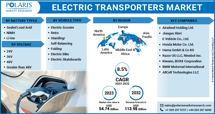 Electric Transporters Market By Vehicle Type